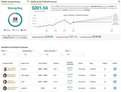随着人工智能技术的快速发展,科技巨头Alphabet凭借其在AI领域的深厚积累和创新能力,赢得了分析师的高度认可。该公司不仅在AI研发投入大量资源,还通过多项战略布局引领行业趋势,推动未来增长潜力持续释放。
