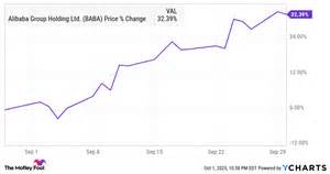 细致剖析阿里巴巴九月股价大涨的核心原因,涵盖人工智能布局、与英伟达的新合作、马云回归迹象、AI芯片与中国联通订单、业绩动能与估值变化,评估潜在风险与后续催化因素,帮助投资者与行业观察者把握市场情绪与公司战略转折点。

