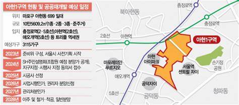 深入探讨首尔马포区阿峴1区公共再开发项目的最新进展及重要投资要点,揭示区域潜力和未来市场趋势,助力投资者把握核心机遇。
