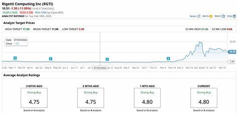 Why Rigetti Computing Stock Lit Up Today