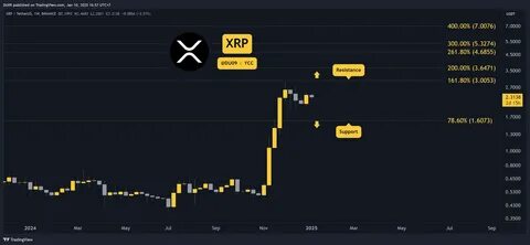 Crypto Price Update: Q1 2025 in Review - Nasdaq