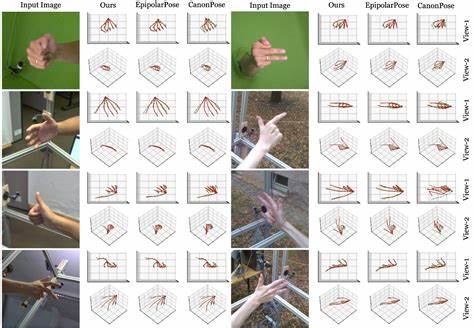 深入解读多视角仅手部姿态估计的核心方法、数据与工程实践,帮助研究者和工程师在增强现实、机器人与人机交互领域高效部署高精度手部三维关键点系统
