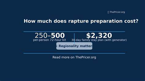 本文详细探讨了"末世准备"这一现象背后的经济学逻辑,通过消费数学的视角剖析相关物资和服务的价格构成,帮助读者理解这种宗教预备行为的实际经济成本与市场运作机制。文章秉持理性分析,旨在为关注这一热门话题的读者提供全面且易于理解的参考参考。
