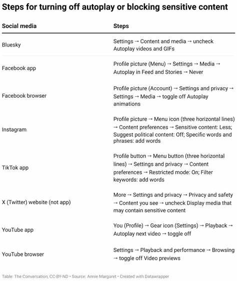 在数字信息高度发达的今天,社交媒体成为人们获取信息和交流的重要平台,但也难免会遇到大量令人不安的内容。本文深入探讨减少暴露于暴力与负面信息的方法,帮助用户保护心理健康,实现更积极、健康的数字生活。
