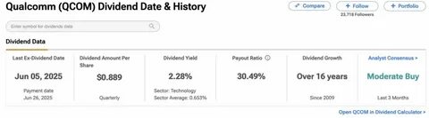深入探讨高通公司在股息股票投资组合中的独特优势,分析其业务模式、财务表现及未来增长动力,帮助投资者理解为何高通是稳健且具成长性的股息股票选择。
