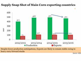 综合分析当日玉米期货收盘小幅下跌的市场表现,梳理出口销售、乙醇需求、巴西出口预估与库存变动等关键驱动因素,对生产者、贸易商和投资者提供短中期操作与风险提示。
