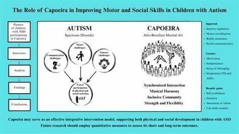 探讨卡波耶拉如何通过节奏、肢体互动与群体练习,促进自闭症儿童的平衡、协调、感觉统合与社交融入,提供家长与教育工作者可实践的建议与评估思路。

