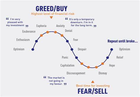 解析"恐惧与贪婪"在金融市场和个人投资决策中的表现、指标与误区,并提供可操作的心态与风控建议,帮助投资者在波动中保持清晰判断。
