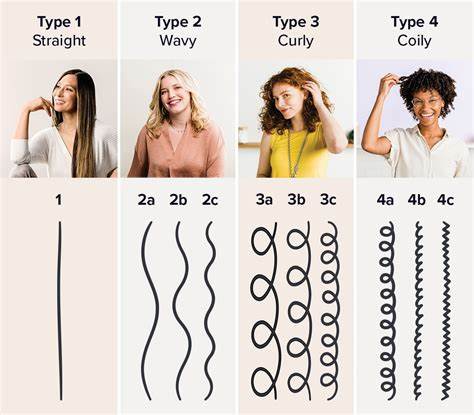 What Type of [] Are You?