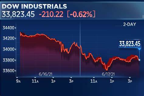 Dow Futures Drop After Tech Earnings