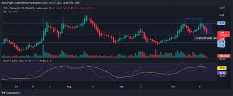 Vulcan Forged (PYR) Price | PYR to USD Price and Live Chart - CoinDesk