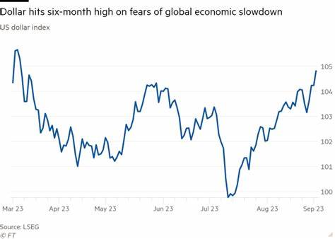 随着最新经济数据公布,美元兑主要货币呈现上升趋势,投资者信心逐步恢复,经济增长前景得到一定程度的缓解。深入分析美国劳动力市场与制造业表现,为理解美元走强提供全面视角。
