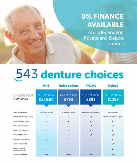 深入探讨英国NHS牙齿拔除流程及假牙配备的实际体验,结合患者案例分析和专家建议,帮助读者全面了解相关治疗过程与康复注意事项。
