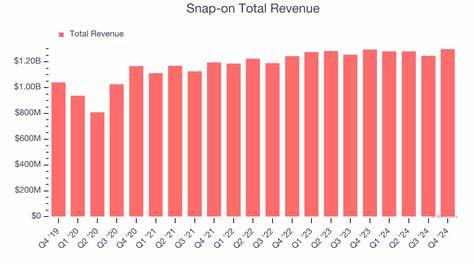 全面剖析Snap-on(SNA)即将公布的财报预期,涵盖分析师估值、业务板块表现、汽车售后市场走势、盈利驱动因素与潜在风险,为投资者提供决策参考与财报后可能的市场反应
