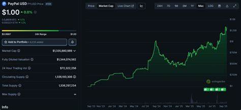 PayPal最新宣布其PYUSD稳定币扩展支持八条新区块链,借助LayerZero的Stargate Hydra桥实现完全去中心化和跨链互操作性,推动数字货币应用迈向多链融合时代。本文深入解析PYUSD0的技术优势、用户福利及其在稳定币市场中的战略意义。
