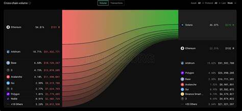 Sharp科技宣布4亿美元融资成立全球最大Solana金库,引发市场震动。Solana生态系统吸引多家机构资本竞逐,成为区块链金融新风向标,预示着数字资产管理与区块链实用化的深度融合。
