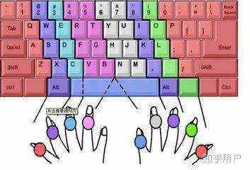探讨盲打练习的时间周期、学习方法及影响因素,帮助打字爱好者科学制定训练计划,提升打字效率与准确率。
