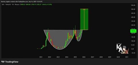 Forward Industries宣布将启动高达40亿美元的现场市场股票发行计划,以支持其不断扩大的Solana(SOL)代币财政储备,同时推动公司整体战略增长与资产结构优化。这一举措反映出机构投资者对Solana生态系统未来潜力的高度认可,也揭示了区块链技术在数字金融领域持续深化发展的趋势。本文深入剖析Forward Industries的融资计划、市场影响及Solana生态的广阔前景。
