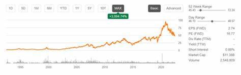 How Is Trimble's Stock Performance Compared to Other Technology Stocks?