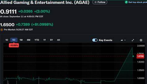 随着数字资产日益成为全球金融和科技创新的焦点,Allied Gaming积极将比特币和以太坊纳入其公司金库,彰显其在区块链和数字经济领域的长远战略布局。这一举措不仅标志着传统娱乐行业与新兴数字经济的深度融合,也为企业资产管理和未来发展模式带来了全新变革和机遇。
