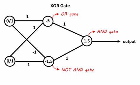 本文深入探讨了Xorshift128+伪随机数生成器的工作原理及其逆向破解方法,重点介绍了如何利用有限输出推断其内部状态,提升对随机数预测的理解和技术水平。适合对密码学、随机数生成及安全研究感兴趣的读者了解相关技术细节与应用价值。
