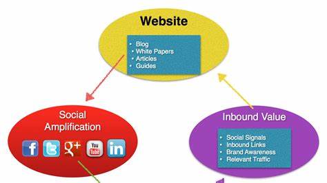 本文深入探讨Contentide诞生的起因、理念及其如何帮助职场专业人士克服在LinkedIn上发布内容时的困惑与障碍,促进个人品牌建设与职业发展。内容重点围绕人工智能辅助下的内容创作与真实表达的平衡,为用户提供切实可行的解决方案。
