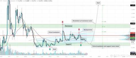 CRYPTO DAWAR(@CRYPTO-DAWAR)'s insights - Binance