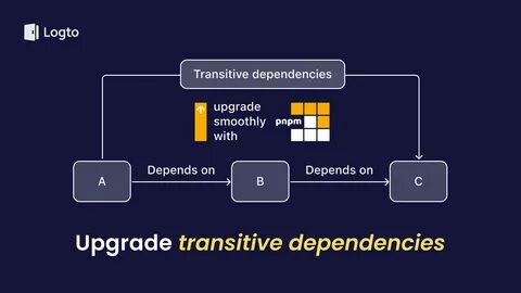 探讨pnpm 10.16引入的延迟依赖更新设置"minimumReleaseAge",了解该功能如何有效抵御供应链攻击,提升项目依赖管理的安全性与稳定性,同时介绍新版本中高级依赖过滤功能的实用技巧。
