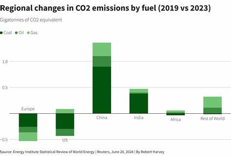 随着电动汽车普及和储能技术成熟,煤、油、气等化石燃料的需求出现结构性下滑。通过分析中国与挪威的早期迹象、行业分项影响、政策与商业应对,以及对产油国和能源企业的启示,探讨能源转型带来的挑战与机遇。
