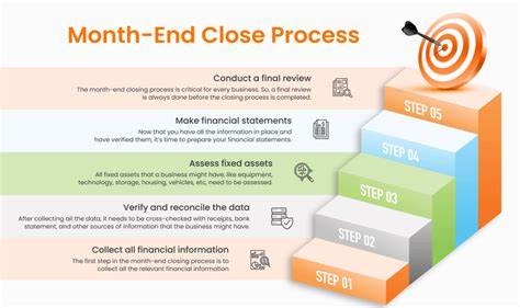 Cash to close: What you'll owe on closing day