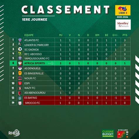 详尽回顾Velaines A与Montkain在2025年9月27日的2-2平局,从比赛走势、战术解析、数据解读到对联赛排名和未来赛程的影响,为关注Hainaut 2 A联赛的读者提供全面而实用的赛事分析。
