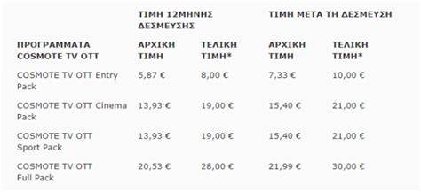 随着科技的快速发展,OTT(Over-The-Top)服务成为全球电视与视频播放的重要趋势。科斯莫特推出的全新OTT电视服务为用户带来更加灵活、多样和高清的观影体验,成为希腊家庭娱乐的新风尚。
