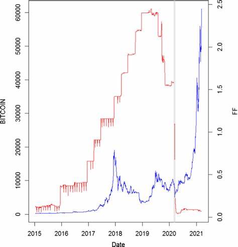 Bitcoin’s Highly Touted Decoupling vs. Fed’s Rate Hike Reality - PYMNTS.com