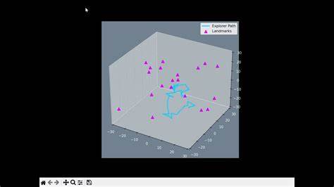 探索SlamDunk这款轻量级且功能丰富的Python库,如何助力开发者轻松打造高质量的3D和2D数据可视化,支持远程客户端连接与多场景交互,为SLAM和算法开发提供强大支持。
