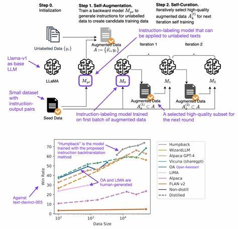 介绍了一种全新的技术 -  - LLM-Deflate,通过系统性地从训练好的大型语言模型中提取结构化数据集,揭示其核心原理、实施路径及广泛应用价值,为推动人工智能训练数据生成和模型分析开辟新思路。
