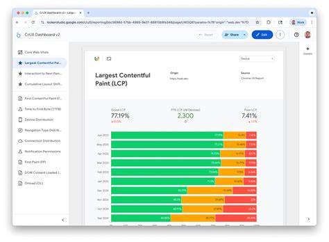 随着互联网技术的发展和用户体验数据需求的提升,Google将停用其备受欢迎的Chrome用户体验报告仪表盘(CrUX Dashboard),并推荐采用更高效、实时性更强的CrUX Vis工具。本文详细解析了停用背后的原因、新工具的优势以及迁移建议,助力开发者和网站运营者顺利转型,提升核心网页指标监控能力。
