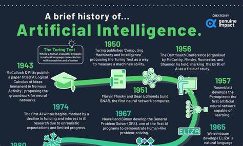 回顾从古代逻辑到现代大模型的人工智能发展历程,梳理关键里程碑的技术突破、产业化进程与伦理监管演变,分析每个节点对今日AI生态、研发方向与社会影响的深远意义
