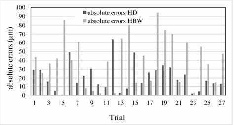 探讨Hyb误差这一创新的误差度量方法,详细介绍其如何有效融合绝对误差与相对误差的优势,避免传统误差度量中的局限性,提升数值计算及误差评估的准确性与实用性。

