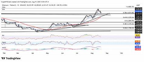 近期以太坊价格持续走低,跌破4200美元关口。投资者纷纷做好波动加剧的准备,聚焦美联储主席鲍威尔在杰克逊霍尔经济研讨会上的重要讲话。多重市场因素叠加,包括验证者退出创纪录和以太坊ETF资金流出,都对市场情绪产生影响。本文深入分析以太坊当前的价格走势及未来潜在趋势,为投资者提供有价值的市场观察与参考。
