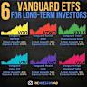 介绍三只适合以1000美元起步并长期持有的先锋(Vanguard)ETF,解析它们的定位、费用、风险与配置思路,帮助投资者在低成本被动投资框架下构建可持续的股票投资组合。
