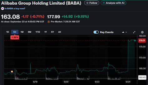 阿里巴巴凭借在人工智能领域的加大投入和与芯片巨头英伟达的深度合作,不仅推动了企业的技术升级,也显著提升了市场表现和投资者信心。本文深入分析阿里巴巴此次股价上涨背后的驱动力和未来发展潜力。
