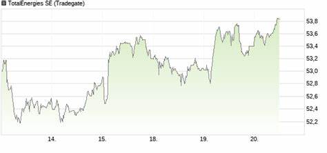 TotalEnergies SE(850727)深度分析:从Euronext Paris股价到未来增长驱动力

