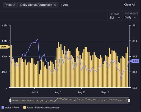解析Aptos(APT)近期涨势背后的驱动因素、市场情绪与技术面信号,评估World Liberty的USD1稳定币在Aptos生态中的潜在影响,并为交易者与开发者提供风险与机遇的全面视角
