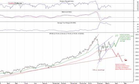 随着美联储即将公布利率决策,投资者情绪谨慎,股票指数期货走势波动有限。本文深入解析当前市场状况及其对未来经济和股市的潜在影响。
