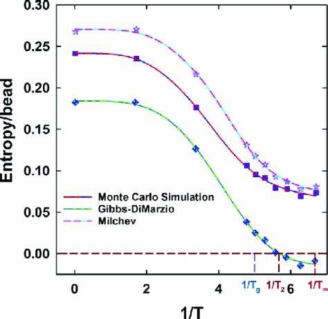 探讨不同随机数源对蒙特卡洛模拟结果的影响,揭示量子随机数生成器提升模拟精度的独特优势,以及其在科学计算中的潜在应用价值。
