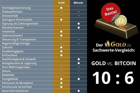 面对通胀压力和不确定的经济环境,投资者在传统贵金属和新兴加密货币之间做出选择已成为热点话题。本文深入分析黄金、白银与比特币、以太坊的投资价值,帮助投资者根据风险偏好和市场趋势做出明智决定。
