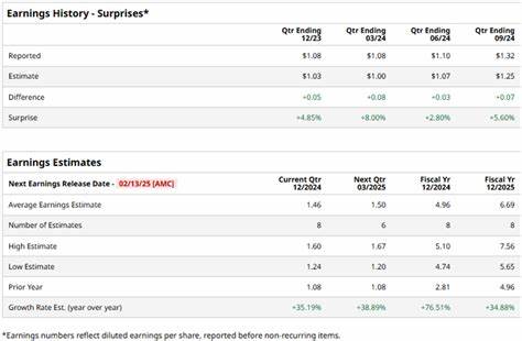 Nasdaq's Quarterly Earnings Preview: What You Need to Know