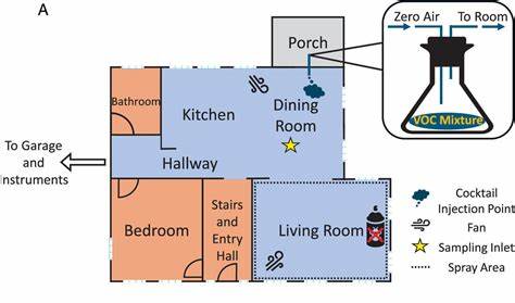 深入探讨室内表面对挥发性有机化合物的吸附特性及其对人体健康的长期影响,结合最新研究揭示如何有效降低居家环境中的化学风险,保障呼吸健康和生活品质。
