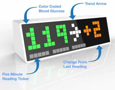 随着持续血糖监测技术的发展,Blood Glucose Pixel Clock以其独特的功能和便捷性,为糖尿病患者的血糖管理带来革命性变化,帮助用户实时监控血糖,避免错过关键警报,提升生活质量。本文深度解析该设备的核心优势、兼容性及未来发展趋势,助力更多人科学管理血糖。
