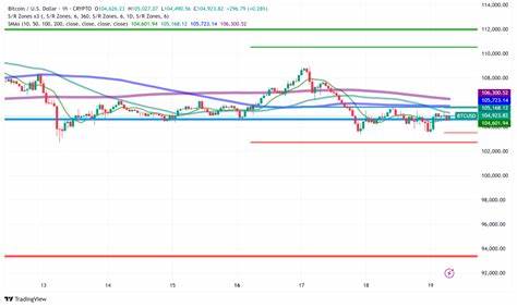 剖析近期比特币急速上扬背后的宏观、监管与链上因素,解读美国政府关门、美元疲软、财政部税收澄清和ETF资金流如何共同创造多头动力,并评估后续风险与可能的价格路径
